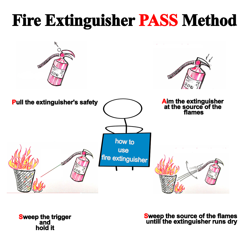 how-to-use-fire-extinguisher