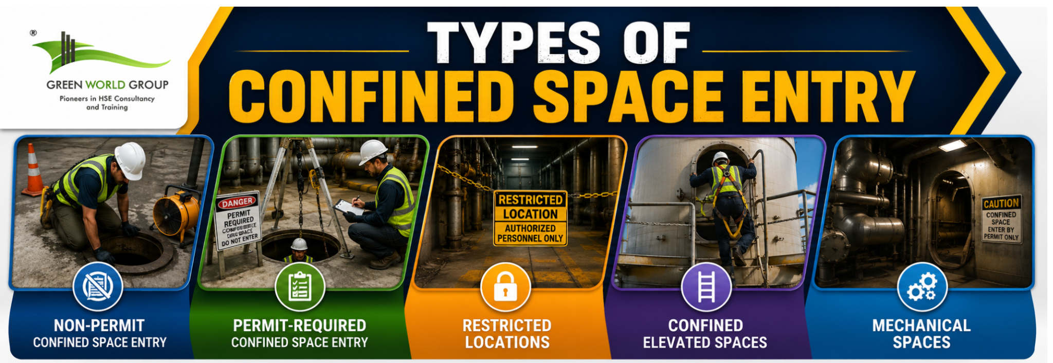 Types of Confined space entry